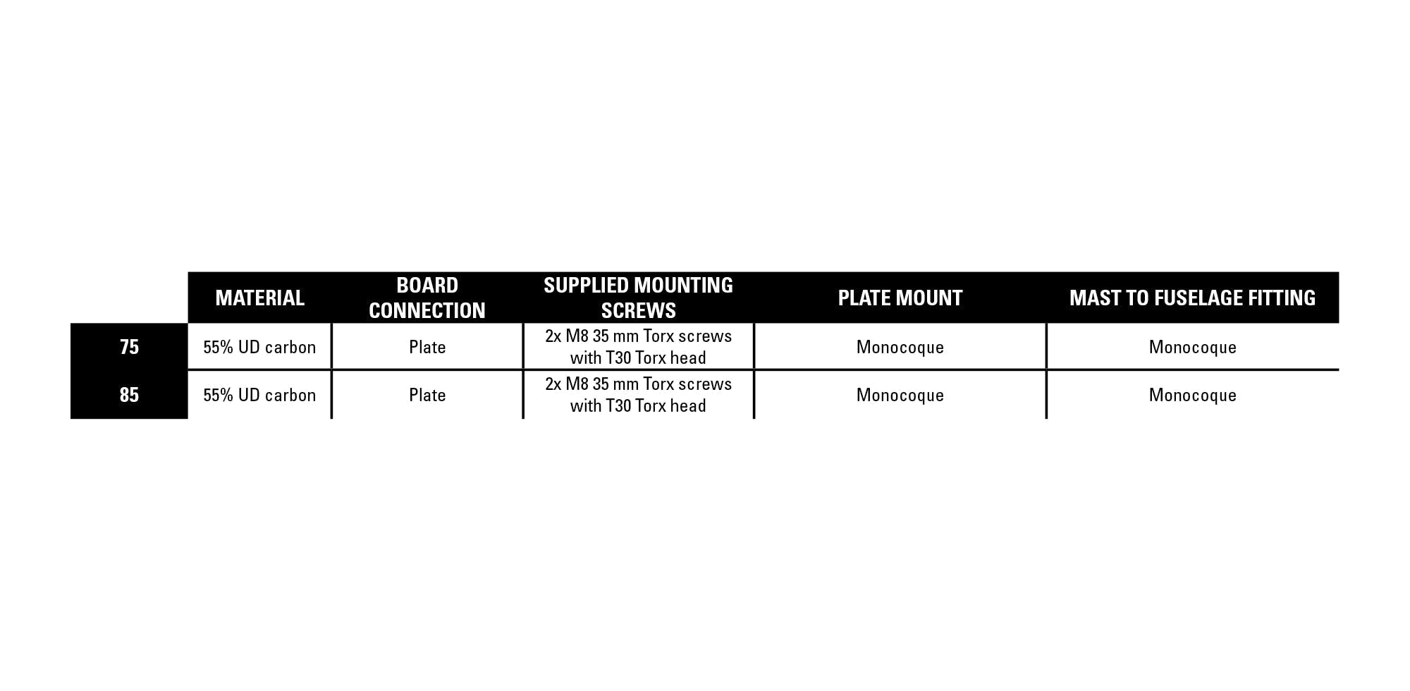 Naish Foil Masts Carbon 55 mât foil carbone 85